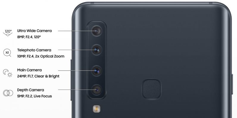 Samsung A9 Pro’s 4 cameras may include telephoto, ultra-wide, and depth-sensing optics