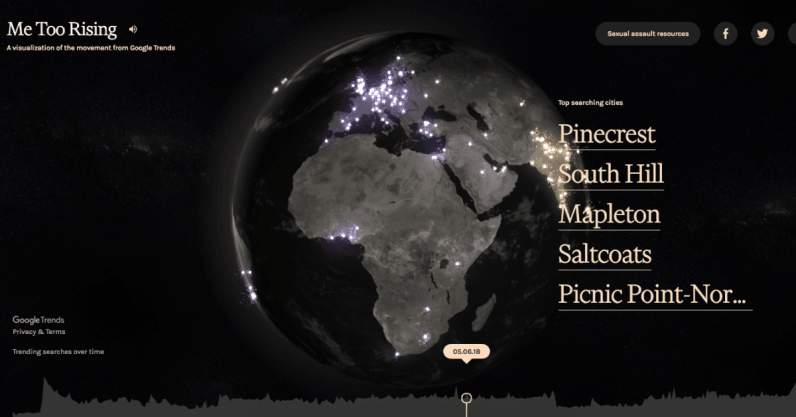 This Google project visualizes the global effect of #MeToo’s first year
