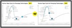 A look at how AR has found popularity in the enterprise with industrial deployments in automotive assembly lines, quality control, training centres, and more (Amir Bozorgzadeh/VentureBeat)