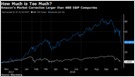 Amid uncertainty about slow international sales and more, Amazon's market value has declined by about 25%, or about $250B, since September (Spencer Soper/Bloomberg)