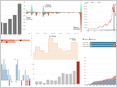 A visual look at the biggest tech trends of 2018: sentiment toward Amazon's HQ2 search, the plateau of social media use, Facebook's trust betrayals, more (Rani Molla/Recode)