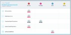 OpenSignal Mobile Networks Experience report: Verizon leads in 4G availability and video experience, but ties with T-Mobile for fastest download speeds (OpenSignal)