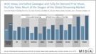 Research: 55% of consumers regularly watch music videos on YouTube, compared to a combined 37% for all free audio streaming services (Mark Mulligan/Music Industry Blog)
