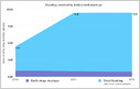 Tracxn: India's tech startups have raised $10.5B in 924 rounds of funding in 2018, slightly ahead of $10.4B raised in 1,141 rounds in 2017 (Manish Singh/VentureBeat)