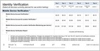 Investigation shows how easy and affordable obtaining cellphone customers' real-time location data can be, as T-Mobile, Sprint, and AT&T peddle it to middlemen (Joseph Cox/Motherboard)