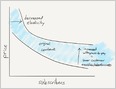 How the success of Netflix's Bird Box film, which was watched by 58% of its user base in its first month, drives Netflix's virtuous cycle as an aggregator (Ben Thompson/Stratechery)