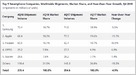 IDC: 375.4M smartphones shipped in Q4 2018, down 4.9% YoY, closing out worst year; Apple shipped estimated 68.4M iPhones, down 11.5% YoY, Samsung top vendor (Kyle Wiggers/VentureBeat)