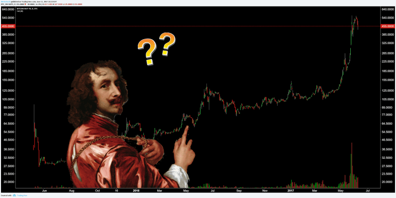 7 simple tips to better understand cryptocurrency market data