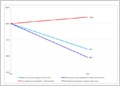 Study comparing 30 European nations on net neutrality enforcement finds that zero rating business practices by wireless carriers increases cost of wireless data (Ernesto Falcon/Electronic Frontier …)