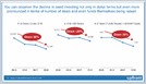 Seed investing cooled after 2015 as Series A and B investing failed to match its growth, but is here to stay given its necessary delineation from traditional VC (Mark Suster/Both Sides of the Table)