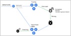 Google says it is open sourcing ClusterFuzz, a tool it developed to automate bug detection in software via fuzzing, which has found 16K+ bugs in Chrome (Google Open Source Blog)