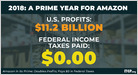 Amazon has made $11.2B in profits in 2018 but will pay no federal income tax and will receive a rebate of $129M due to unspecified tax credits (Matthew Gardner/ITEP)