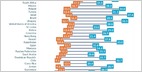 Opensignal report: average US 4G download speeds are 18.1MBps, ranked 47th among 77 countries in a large-scale study on 94M+ devices across 2018 (Michael Potuck/9to5Mac)