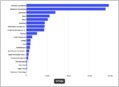 For the first time since at least Q1 2016, "Hardware" is not the most in-demand hiring category at Apple, being eclipsed by "Software and Services" (Joshua Fruhlinger/Thinknum Media)