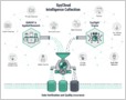 Austin-based SpyCloud, which says it has a repository of 32B+ decrypted, compromised credentials and uses it to fight account takeovers, raises $21M Series B (Kyle Wiggers/VentureBeat)