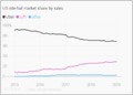An analysis of data between August and December 2018 from Louisville, KY estimates that the average lifespan of shared scooters in the city was 28 days (Alison Griswold/Oversharing)