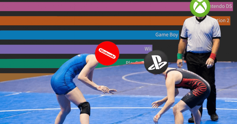 The top-selling game consoles of all time, magnificently animated