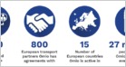 Profile of Omio, formerly GoEuro, a Berlin-based website and app for booking travel across Europe that has raised nearly $300M in VC funding (Klaus Fiala/Forbes)