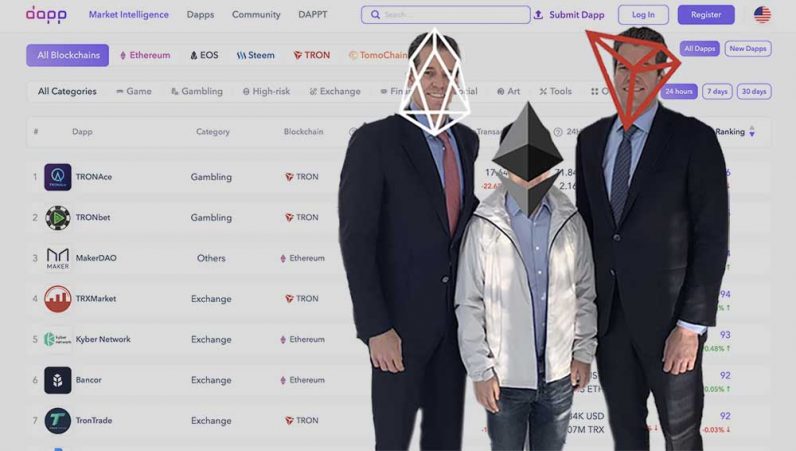 Ethereum still loved by dapp developers, but trails behind in active users