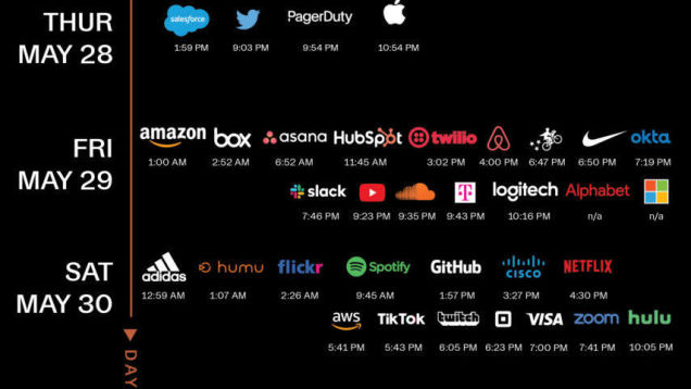 Which Tech Companies Support Black Employees and Diversity?