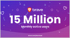 Brave says it had 15.4M MAUs, up 125% YoY, and 5.3M DAUs in May, and the number of campaigns using Brave Ads grew from 400 to 1,530 since October 2019 (Brave Browser)
