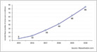 As installed base of the Apple Watch approaches 100M, with an estimated 35% of US iPhone users wearing one, rivals are yet to make a credible competing device (Neil Cybart/Above Avalon)