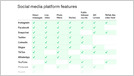 With Snapchat adding TikTok-like Spotlight, Twitter adding Snapchat-like Fleets, and Stories now ubiquitous, all social media apps are starting to look the same (Sara Fischer/Axios)