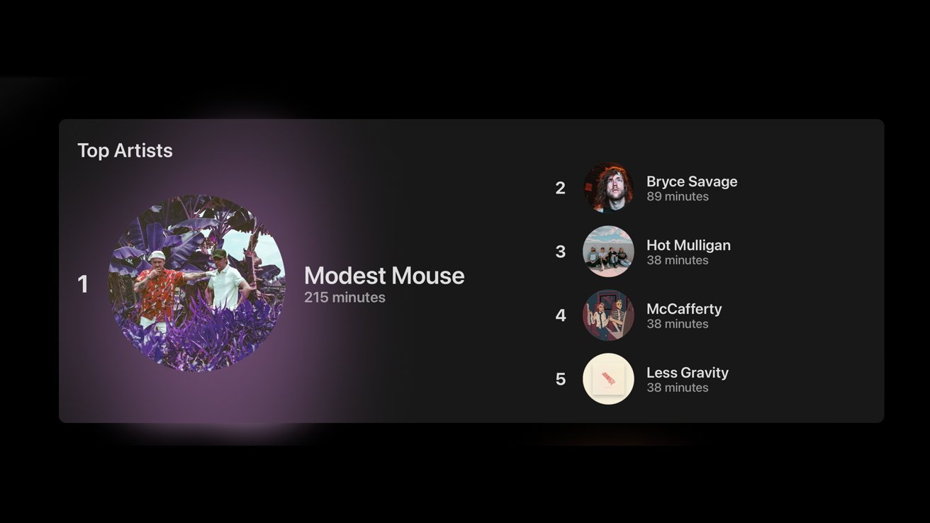 How to get detailed monthly stats on your Apple Music listening habits