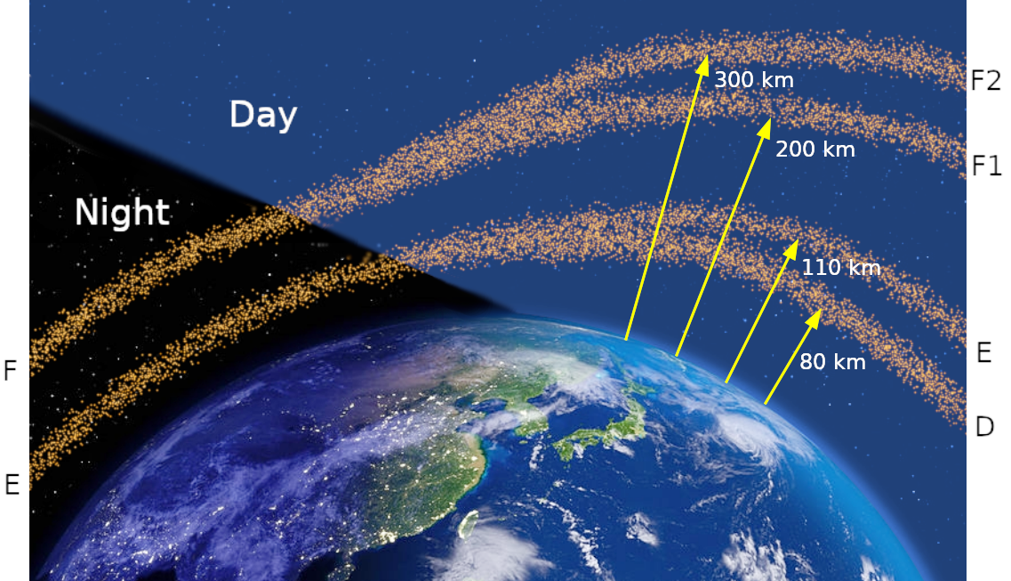 Will Large Satellite Constellations Affect Earth’s Magnetic Field?