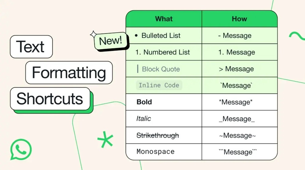 How to Use WhatsApp’s New Text Formatting Options