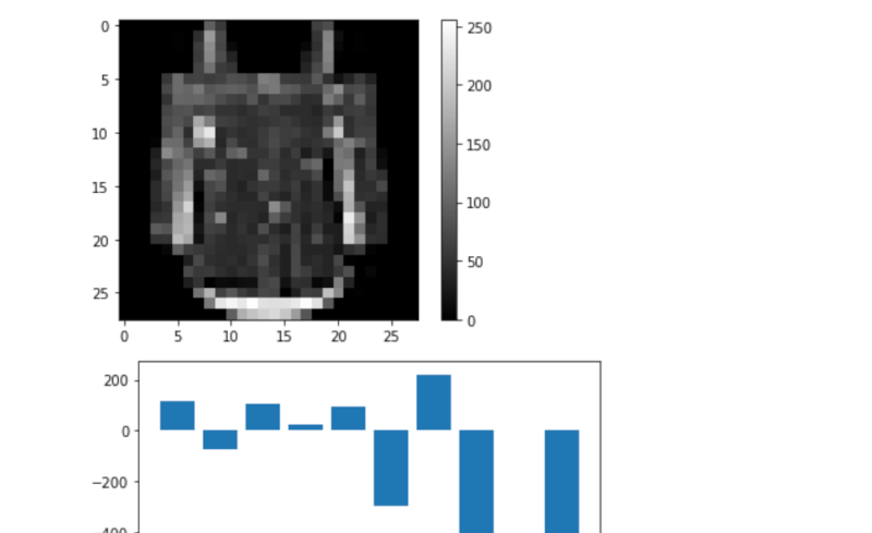 A Slew Of AI Courses To Get Yourself Up to Speed