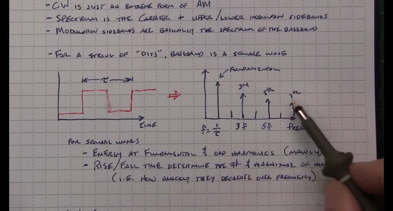 How Much Bandwidth Does CW Really Occupy?