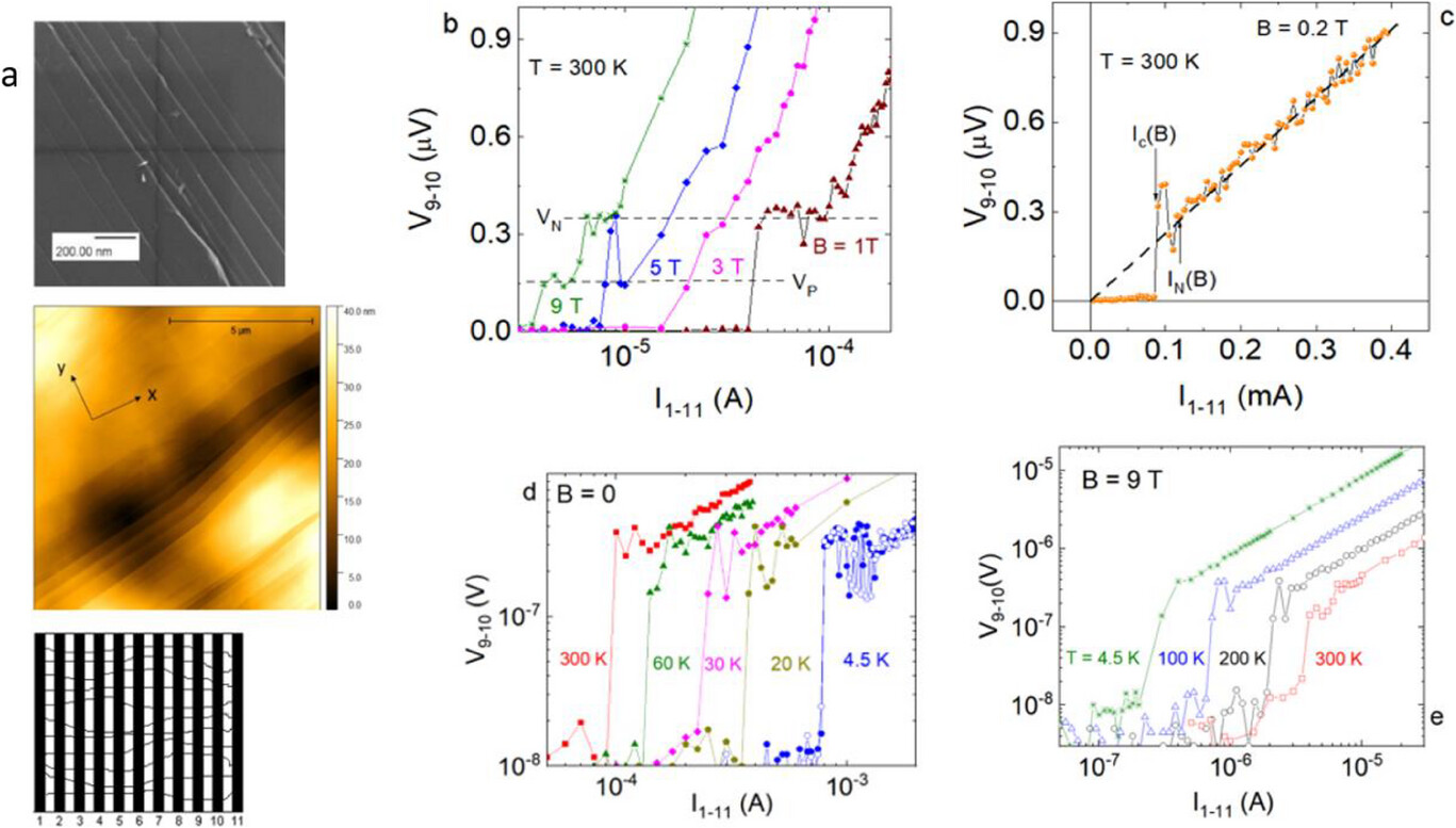 Evidence For Graphite As A Room Temperature Superconductor